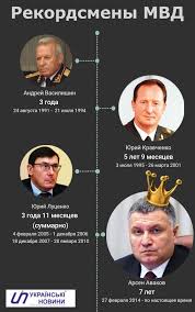 Чем запомнился арсен аваков на должности главы мвд. Avakov Uzhe 7 Let Sidit V Kresle Glavy Mvd Rekord Ukrainy