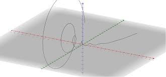 Hopefully, you can find your own niche use for the fibonacci studies and add it to your set of investment tools. Complex Fibonacci Geogebra