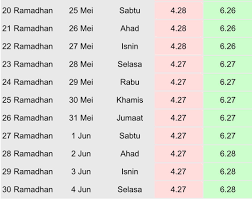 Jadwal puasa 2019 merupakan suatu bagian yang tak akan pernah lepas dari nama indonesia , dimana dengan kalender 2019 yang berisi jadwal puasa sampai 1 bulan berikut, anda bisa mengetahui penanggalan untuk awal mulai puasa, hari raya idul fitri, dan pastinya liburan nasional. Bki On Twitter Jadual Waktu Berbuka Puasa Dan Imsak 2019 Sumber Https T Co F6pnzncg33