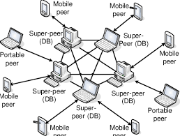 Here each computer acts as a node for file history of p2p networks : Peer To Peer Data Management Architecture Download Scientific Diagram
