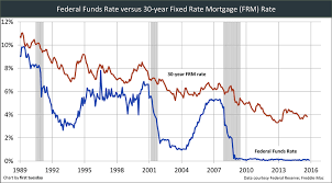 See What Home Sales Will Look Like Following The Interest