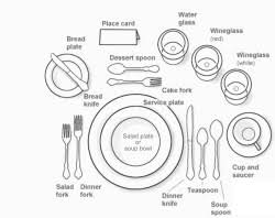 Check spelling or type a new query. Table Setting Diagram Formal Urban Gourmet