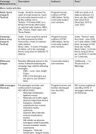 Even a few seconds of seemingly incidental sound can end up opening a series. Dosage Mapping By Campaign Activity Or Material Download Table