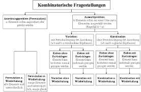 Wahr, da ich ein element nicht permutieren kann. Https Www Uni Kassel De Fb07 Index Php Eid Dumpfile T F F 2915 Token 5c343b5f2460dc1ce391f7766b0d01e7776bc73b
