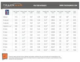 Backspin Rates Club Fitting Team Titleist