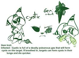 All of them are verified and tested today! Giantmilkdud Auf Twitter New Character For Chromegreen Coming Soon Shes An Enta