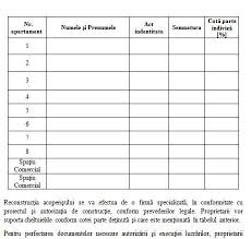 Ei bine, situația se va schimba în viitor, și asta pentru că parlamentul a. Autorizatie Acoperis Bloc Vys Blog Informatie Pasiune Calitate