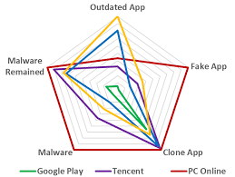 There was a time when apps applied only to mobile devices. Arxiv Org