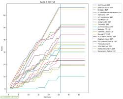 The following diagrams show the parts of a division: Graph Of Table Standings In Premier League Serie A Bundeliga Primera Division Troll Football