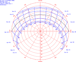 Download Sun Path Png Transparent Png Png Images