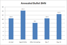 Cast Bullets And Reloading The 357 Magnum Revolver Rifle