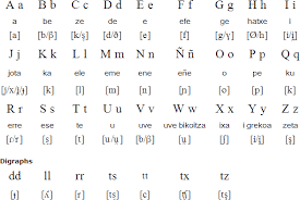 basque language alphabet and pronunciation