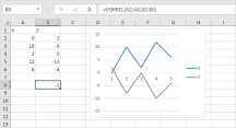 What is correlation in Excel?