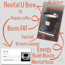 Pin On Revital U