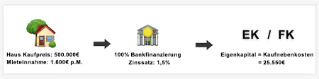Was aber wenn man geerbt hat? Haus Kaufen Und Vermieten Was Muss Ich Wissen