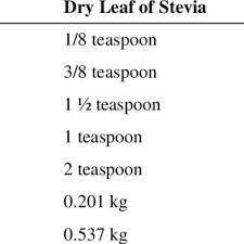 Granulated Sugar To Stevia Conversion Chart Download Table