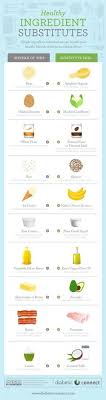 Find out what to put on the menu when planning your diabetes diet. 23 Low Sodium Diabetic Meal Plans And Recipes Ideas Recipes Low Sodium Recipes Low Sodium