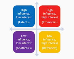 Chapter 7 Encouraging Involvement In Community Work Section 8 Identifying And Analyzing Stake Stakeholder Analysis Fundraising Strategies Business Analysis