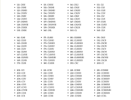 After practising the above list, you will be able to find the list of roman numbers from 100 to 1000 as well. Free Printable Roman Numerals Chart 1 To 1000