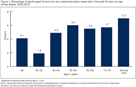 products data briefs number 127 august 2013