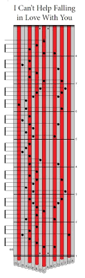 You Too Can Play I Can T Help Falling In Love With You Kalimba Magic In 2020 Cant Help Falling In Love Thumb Piano Music Tabs
