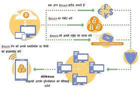 1 bitcoin price in inr. Bitcoin In Hindi Bitcoin Kya Hai à¤¯à¤¹ à¤• à¤¸ à¤• à¤® à¤•à¤°à¤¤ à¤¹