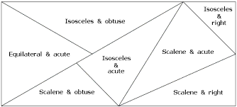 Triangle Classification