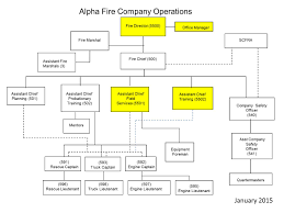 organization chart cog council of governments