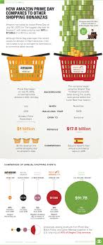 Daniel powter bad day (acoustic version). Infographic How Amazon Prime Day Compares To Other Shopping Bonanzas