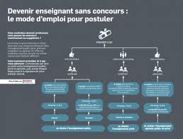 Recrutement des normaliens étudiants en lettres. Recrutement Sans Concours Vocation Service Public