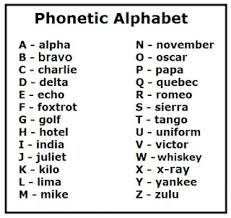History of the international phonetic alphabet. Spelling By Giving The Example Of A Word Starting With The Same Letter English Grammar English The Free Dictionary Language Forums