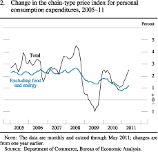 Frb Monetary Policy Report July 13 2011 Part 2 Recent