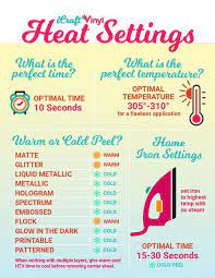 Heat Transfer Vinyl Htv Heat Settings From Icraft Vinyl Com Cricut Heat Transfer Vinyl Printable Heat Transfer Vinyl Cricut Iron On Vinyl
