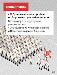 Парад победы 2021 в хабаровске стал рекордным по числу участников. Parad Pobedy Na Krasnoj Ploshadi V Moskve V 2021 Godu Ria Novosti 01 05 2021