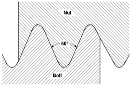 Din 79012 Bicycle Screw Thread Data Chart