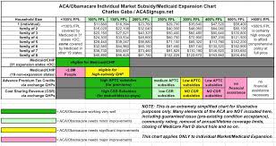 what is a fair health insurance premium for a 5700