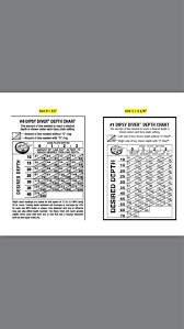 dipsey depth chart questions about trout salmon trolling