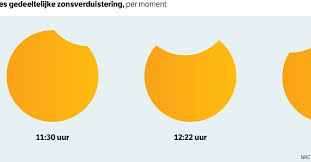 Het is een vrouwen toilet, geen zonsverduistering. 2nje3e Kqugiqm