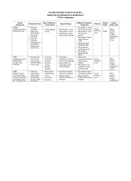 Maybe you would like to learn more about one of these? 1 Silabus Kelas 2 Semester 1