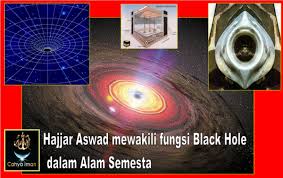 Telah banyak yang berubah seiring berjalannya waktu. Asal Usul Hajar Aswad Shafira S