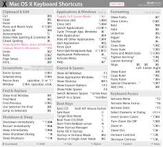 Mac Os X General Keyboard Shortcuts Dashkards Mac Keyboard Shortcuts Macbook Shortcuts Mac Os