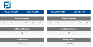 Singapore Toto 23rd November Results Singaporetoto Singaporepools Totoresults Singapore Winning Numbers Lottery Games