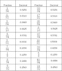 Pictures Decimal Fraction Chart Easy Worksheet Ideas