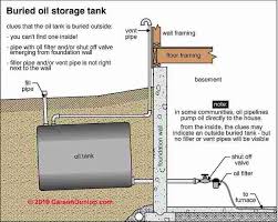 Oil Tank Gauge How Much Oil Is In The Oil Tank