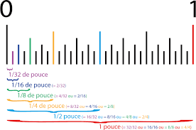 Equivalence Pouce Centimetre Pouce Cm Conversion Pouce Cm Inch Cm