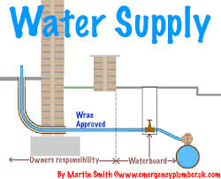 We did not find results for: Water Supply Problem Procedures Before Calling Emergency Plumber