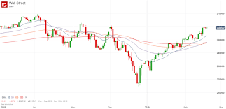 The stock market isn't looking so hot these days. This Chart Highlights How Much The Dow Jones Has Risen Since The Crash In December 2018 Stock Market Things To Sell Dow Jones