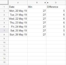 Creating A Floating Column Chart In Google Sheets