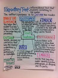 Text Features Expository Text Anchor Chart From