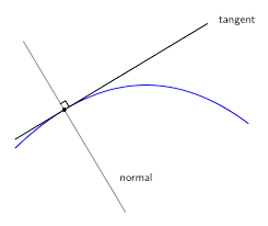 As an example, let's say we want to find the tangent of angle c in the figure above (click 'reset' first). Equation Of A Tangent To A Curve Differential Calculus Siyavula